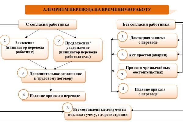 Оригинальная ссылка на магазин кракен