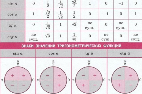 Аутентификатор кракен