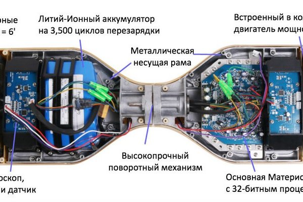 Рабочие ссылки на кракен 2025