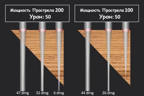 Кракен актуальная ссылка на сегодня