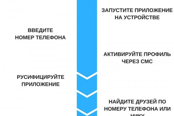 Сайт кракен через тор