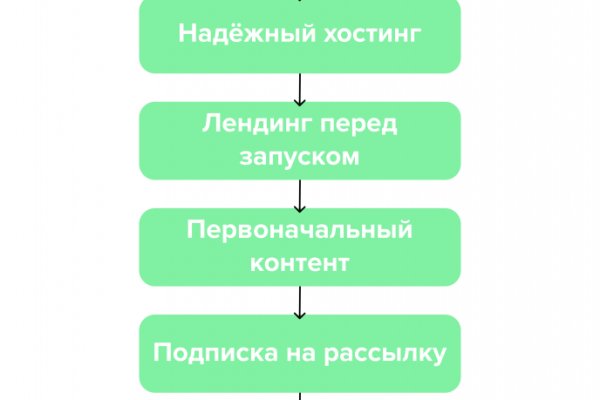 Ссылка на кракен площадка